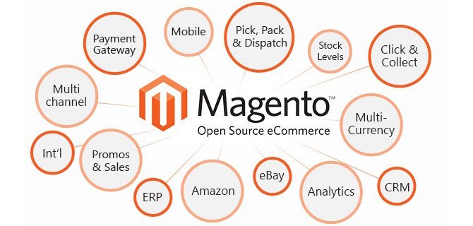 magento - możliwości